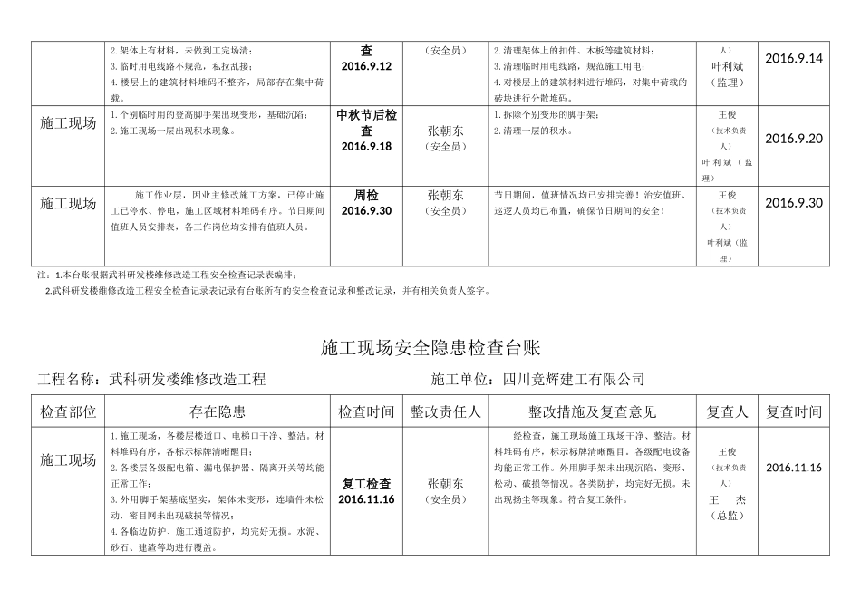 施工现场安全隐患检查台账_第3页