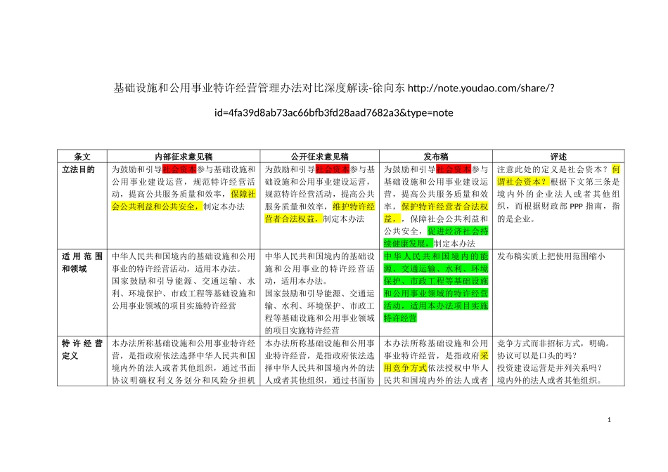 基础设施和公用事业特许经营管理办法对比深度解读_第1页