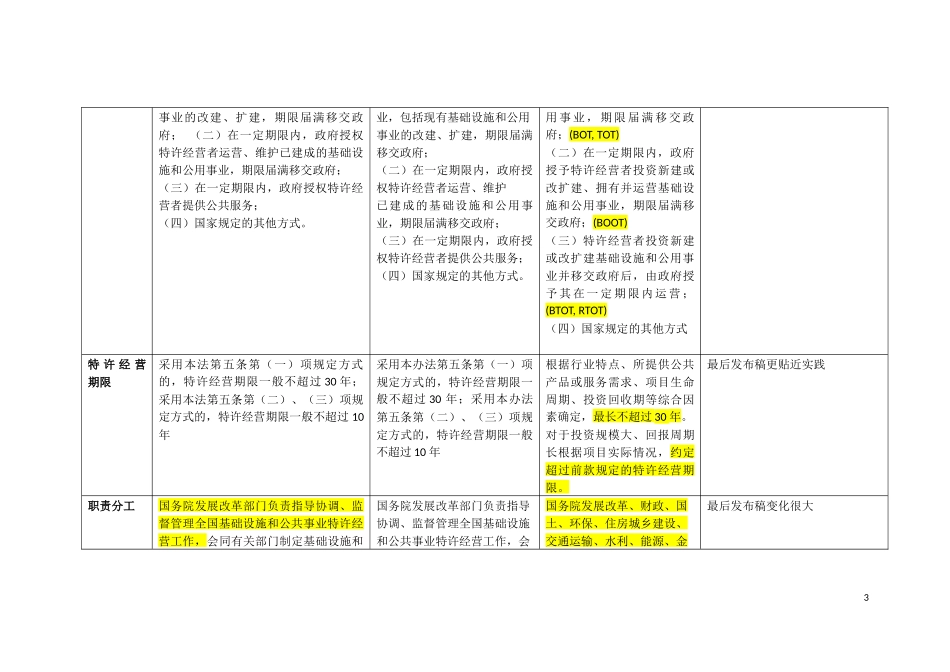 基础设施和公用事业特许经营管理办法对比深度解读_第3页