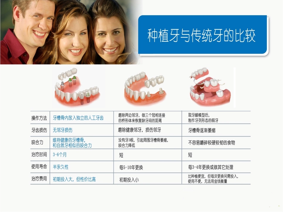 种植牙介绍1_第3页