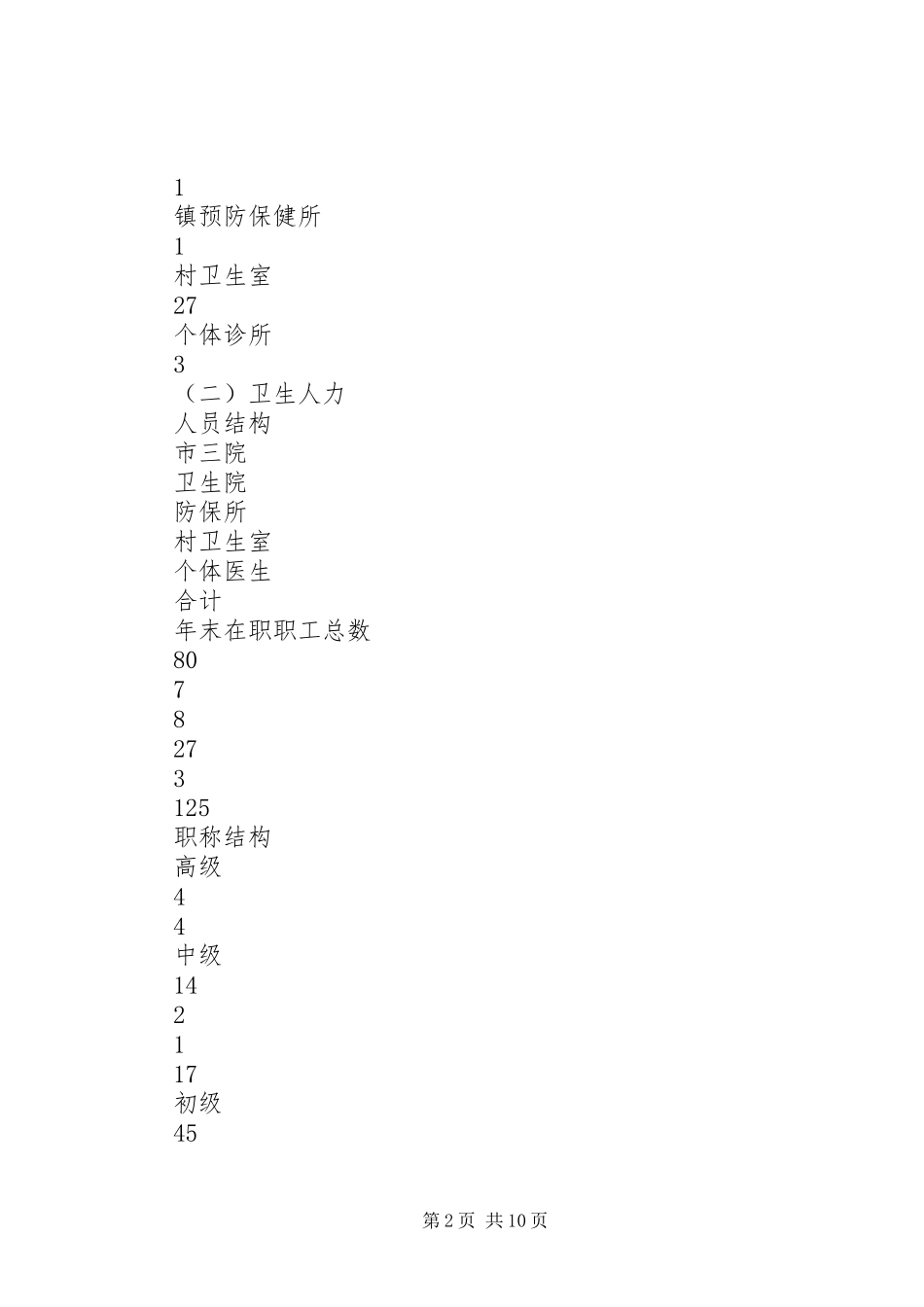 乡镇社区卫生服务发展规划 _第2页