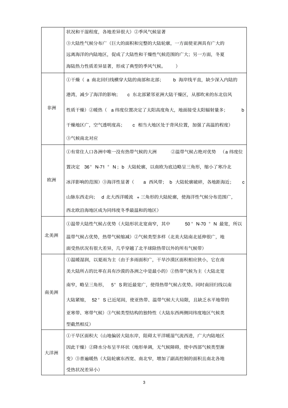 人教版高中区域地理知识点终极总结+选修5+选修6知识点总结_第3页