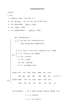 人教版高中区域地理知识点终极总结+选修5+选修6知识点总结