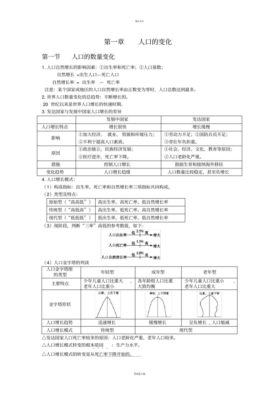 人教版高中地理必修2知识点2016整理_第1页