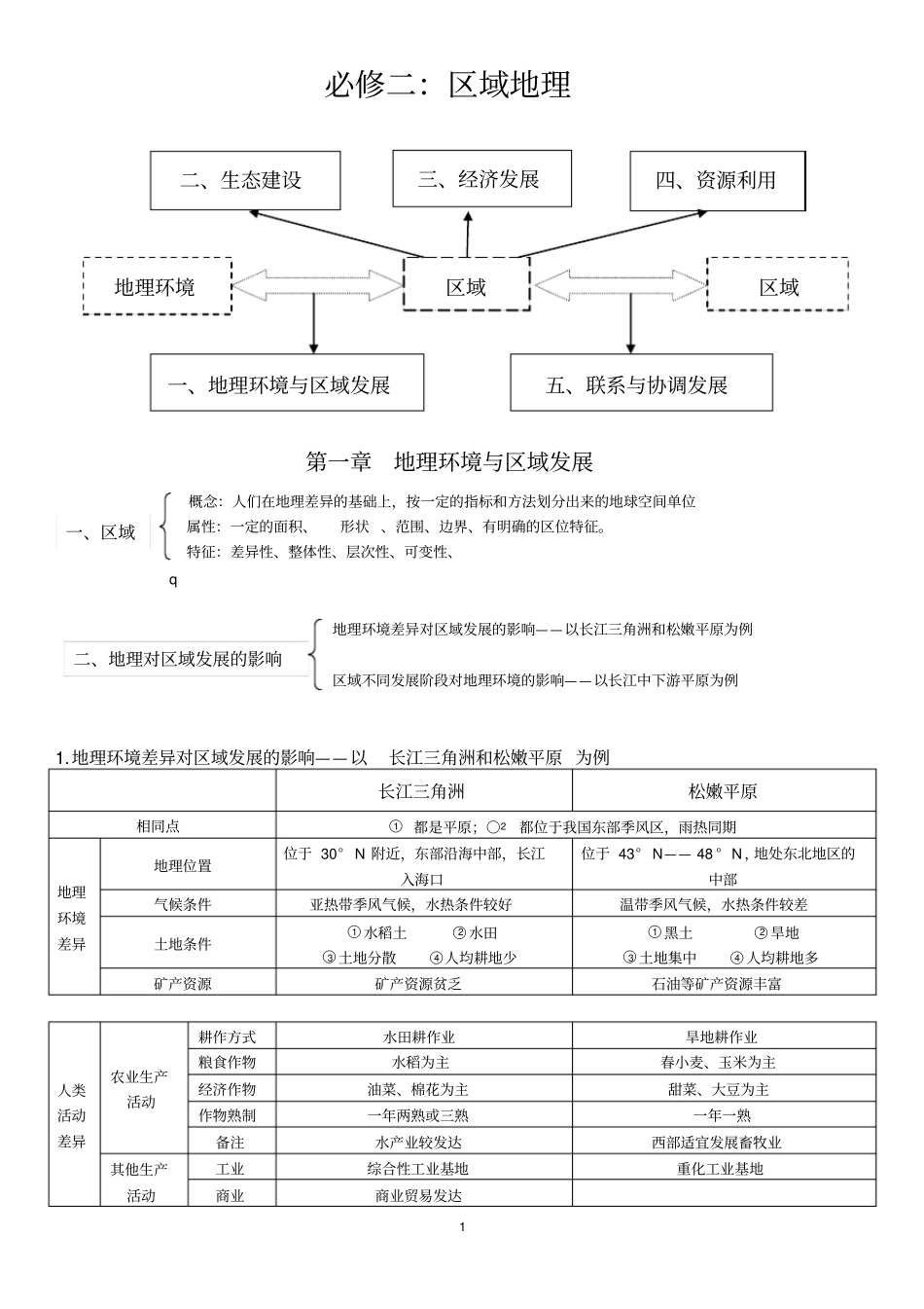 人教版高中地理必修3区域地理知识点总结汇总_第1页