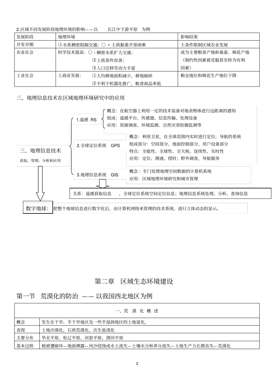 人教版高中地理必修3区域地理知识点总结汇总_第2页