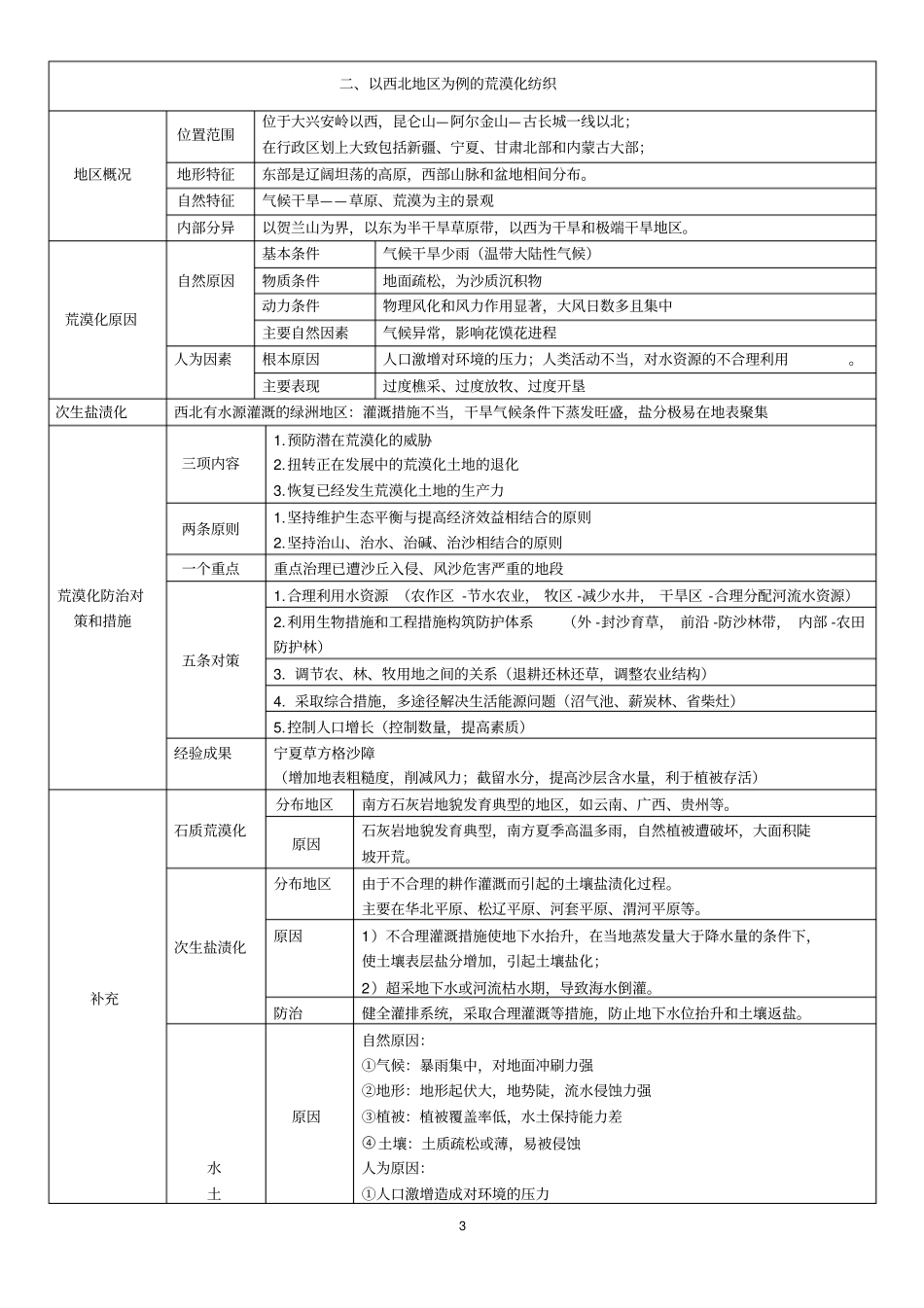 人教版高中地理必修3区域地理知识点总结汇总_第3页
