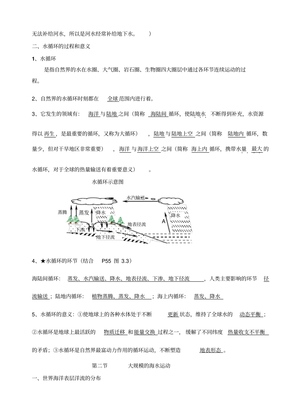 人教版高中地理必修一地球上的水知识点_第2页