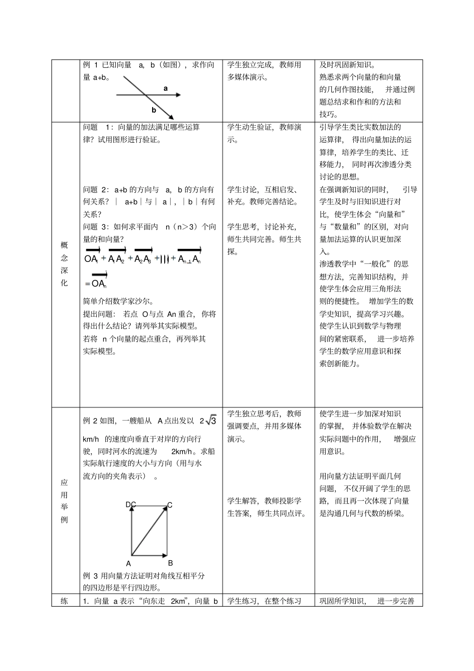 人教版高中数学必修4向量的加法表格式教学设计附说明_第3页