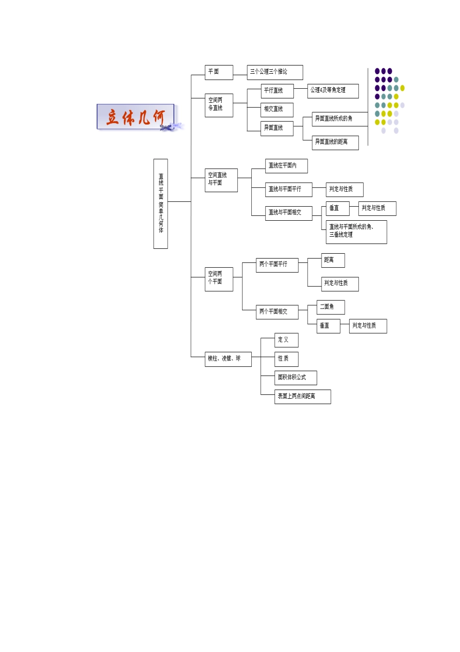 立体几何结构图_第1页