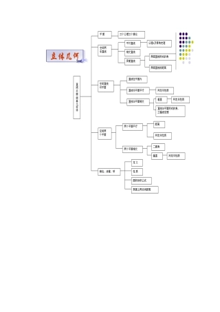 立体几何结构图