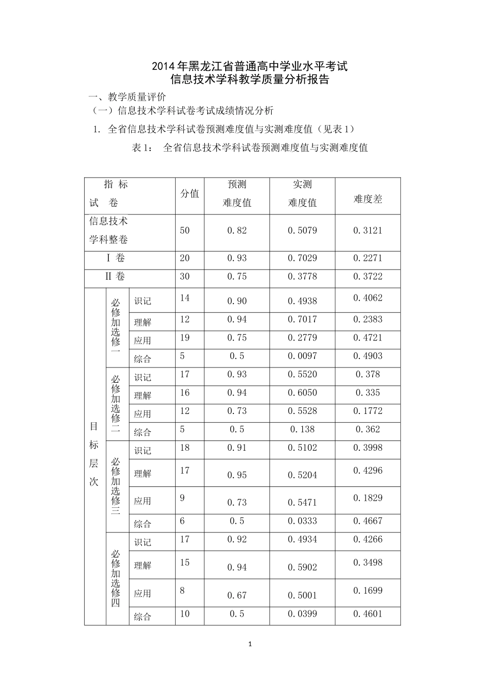 2014年信息技术学科试卷教学质量分析_第1页