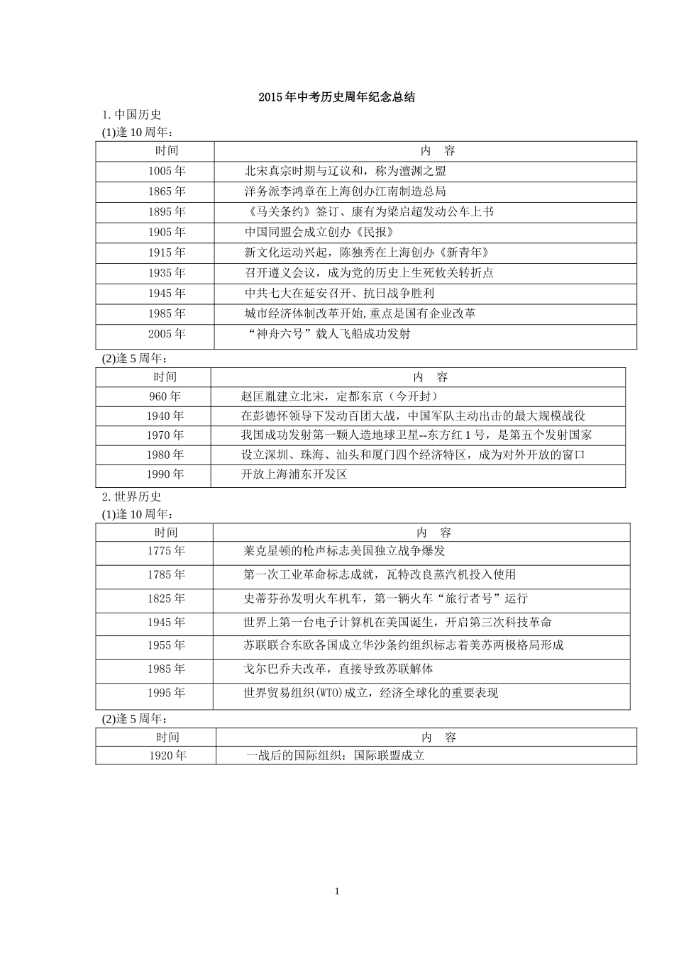 2015年中考历史周年纪念总结_第1页