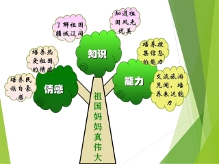 二下第四单元《祖国妈妈真伟大》教学目标知识树