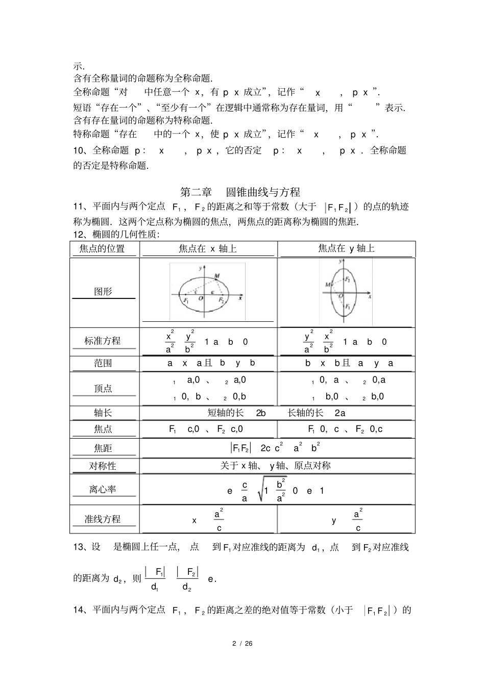 人教版高中数学选修部分知识点总结理科_第2页