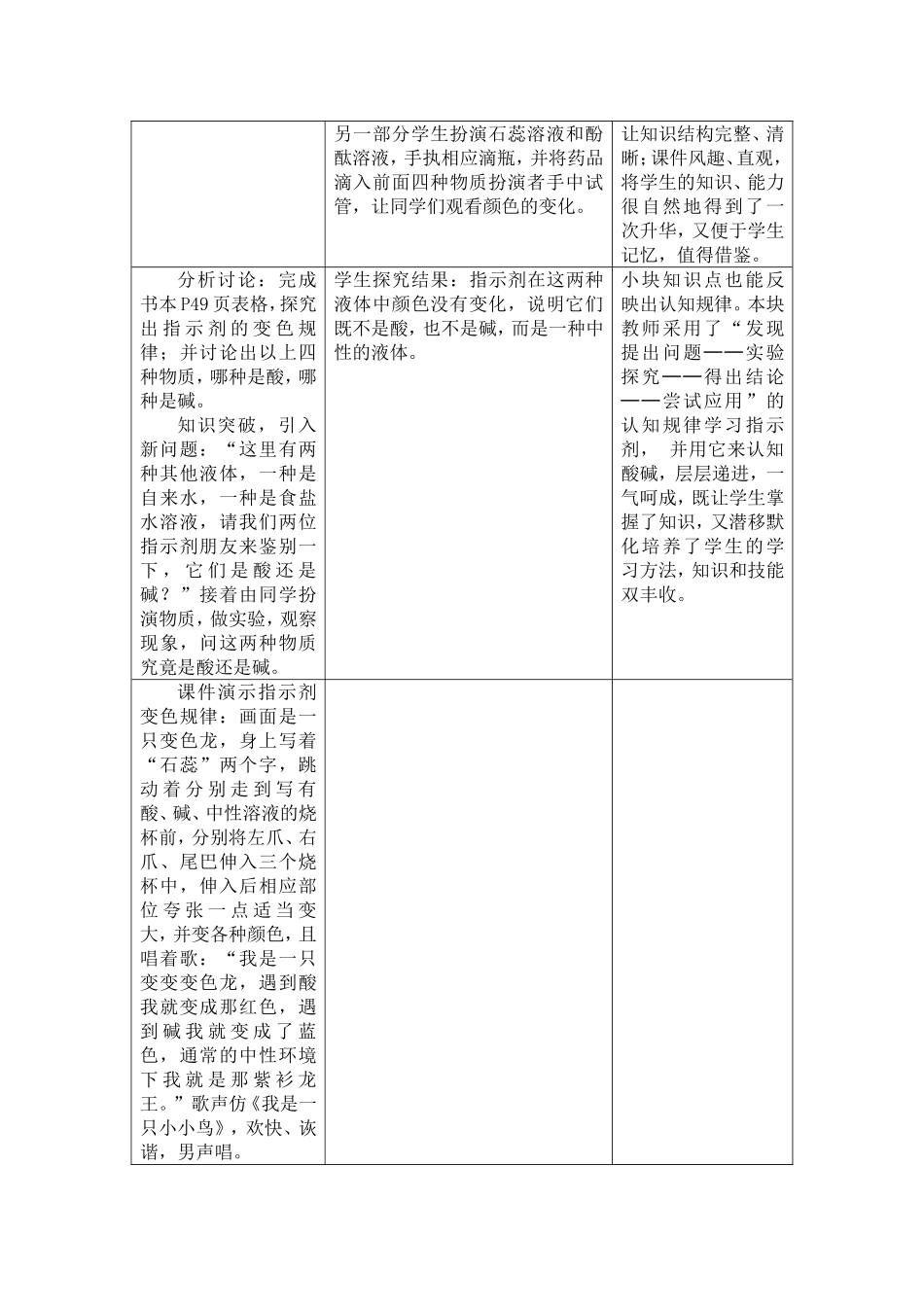 人教版九年级下册化学导学案：第十单元课题1常见的酸和碱（第一课时）_第2页
