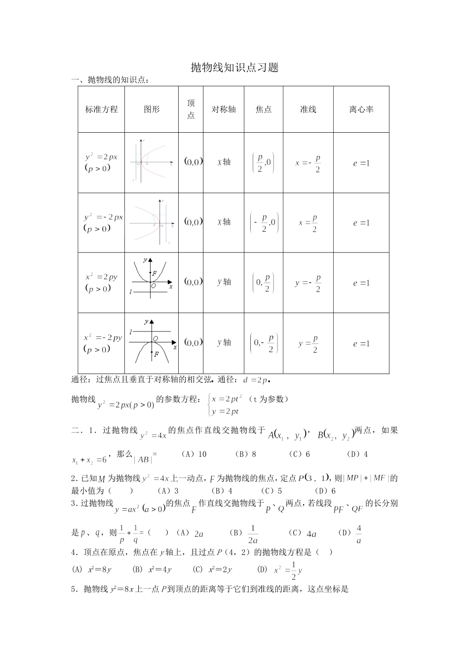 抛物线知识点习题_第1页