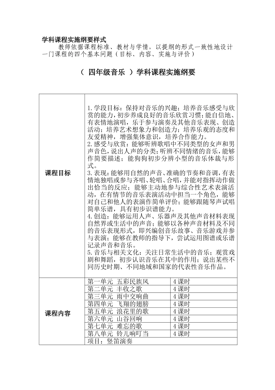 四年级上学科课程实施纲要_第1页
