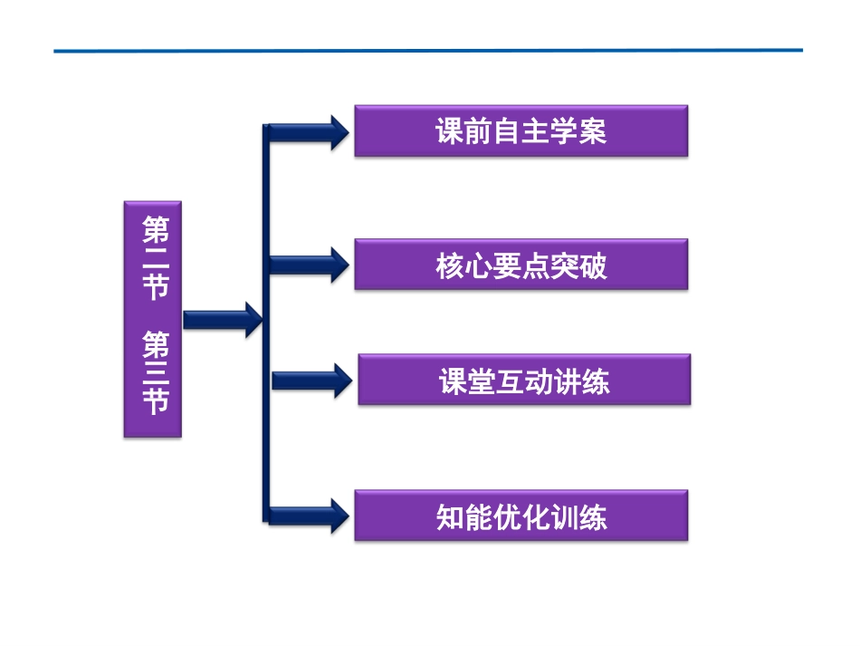 【2012优化方案同步课件】人教版物理：必修2太阳与行星间的引力万有引力定律_第3页