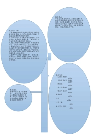 八下第二单元知识树1