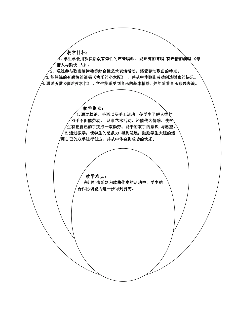 《劳动最光荣》知识树_第1页