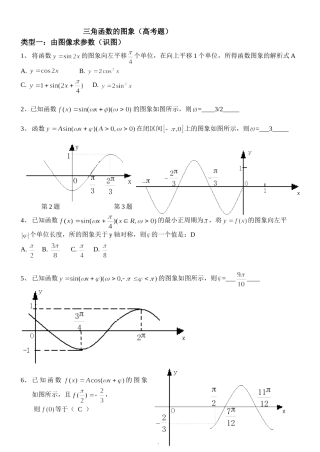 三角函数的图象变换（识图）