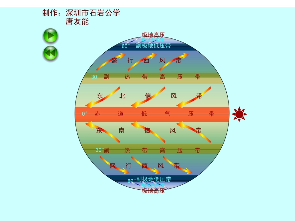 季风环流课件_第3页
