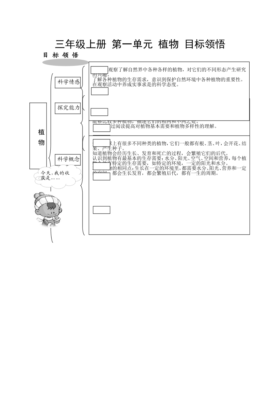 三年级上册第一单元植物目标领悟_第1页