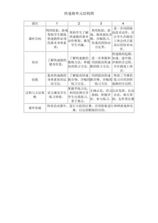 快速跑结构图