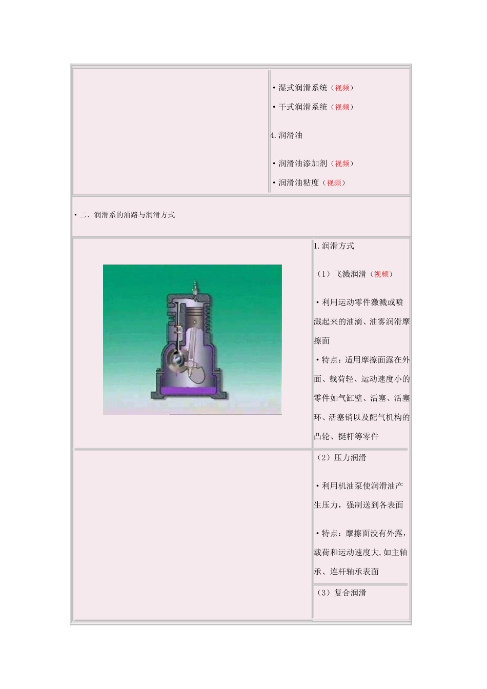 第25讲发动机润滑系_第2页