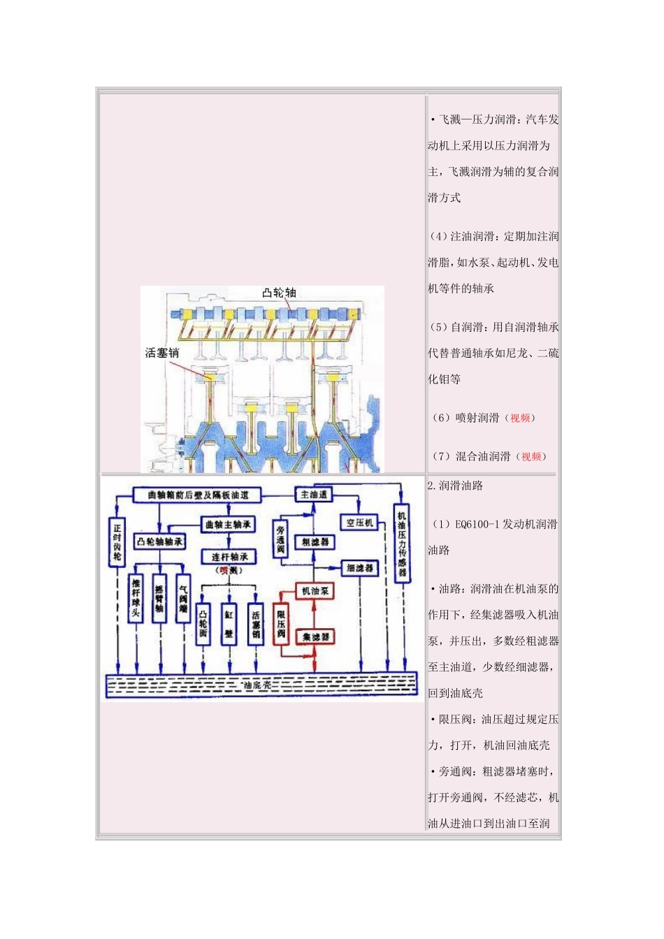 第25讲发动机润滑系_第3页