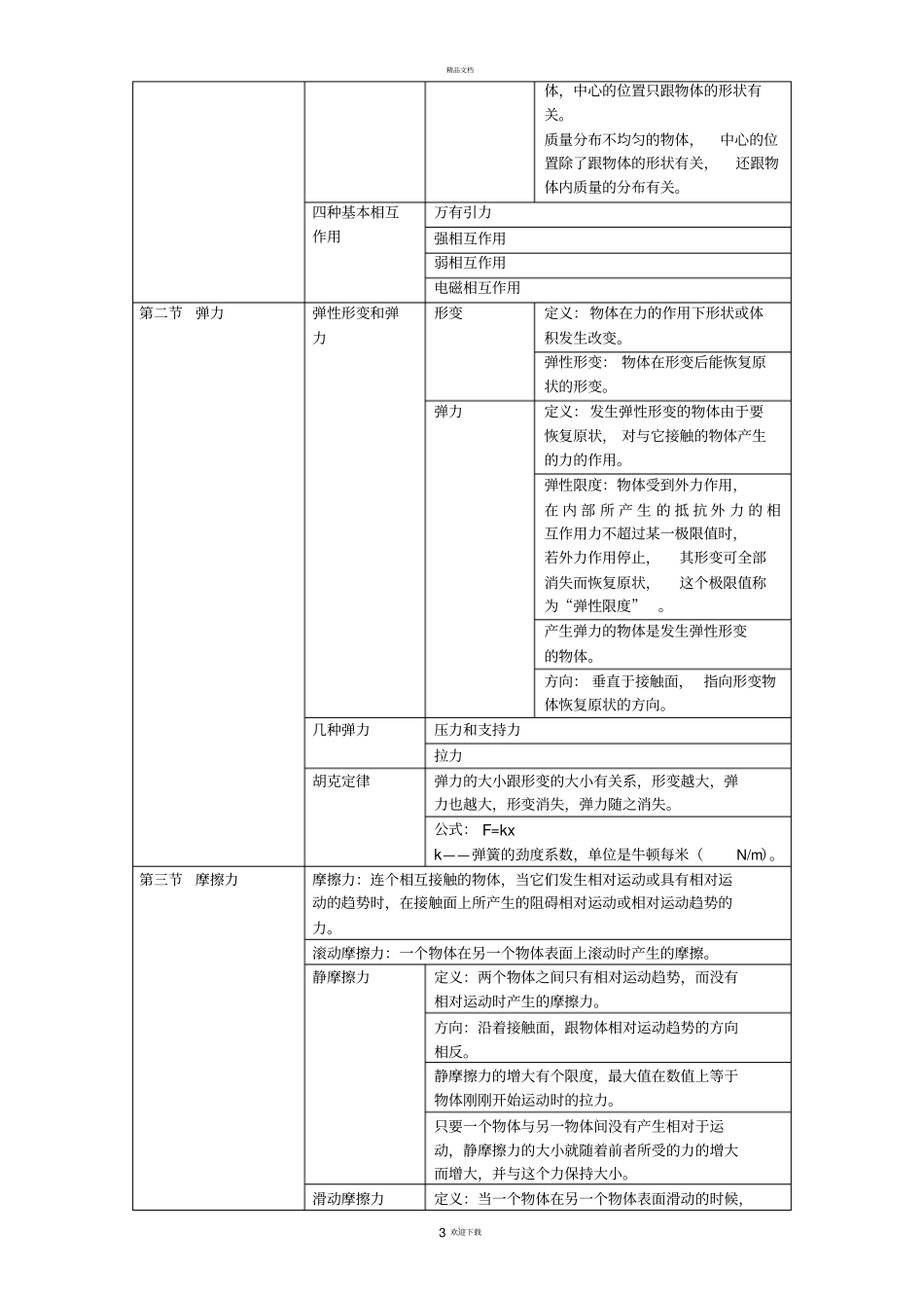 人教版高中物理必修一知识框架_第3页