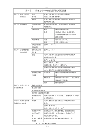人教版高中物理必修一知识框架