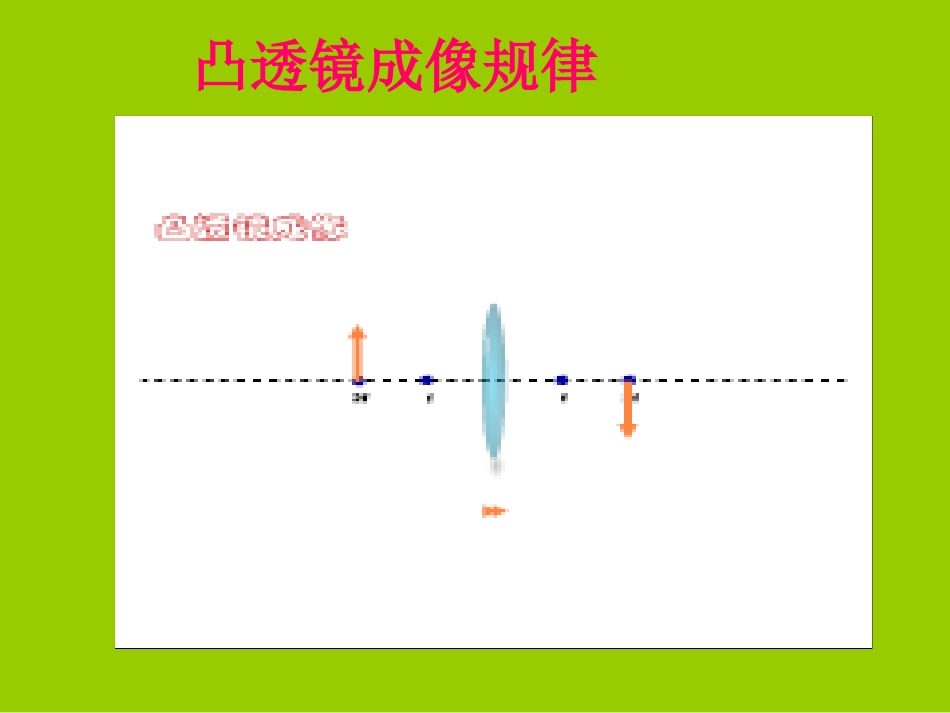 《44照相机与眼睛视力的矫正》+flash课件_第3页