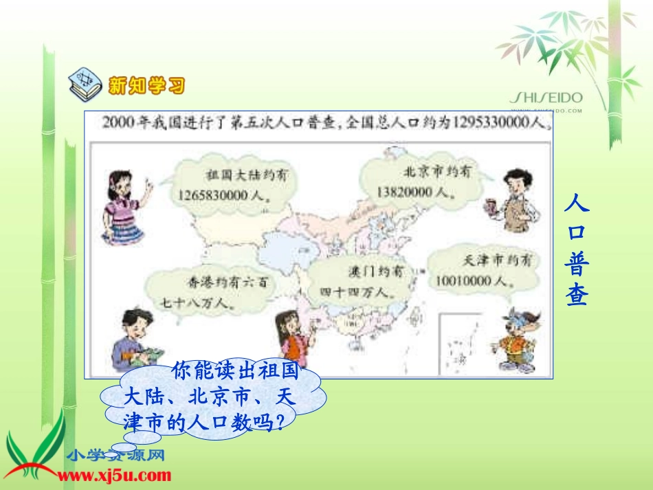 《人口普查4》PPT课件_第3页