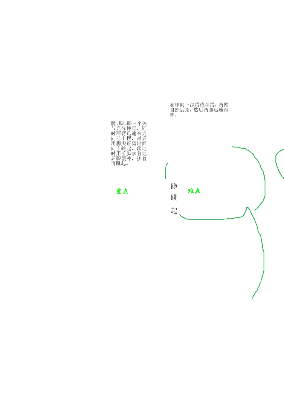 立定跳远知识树_第2页