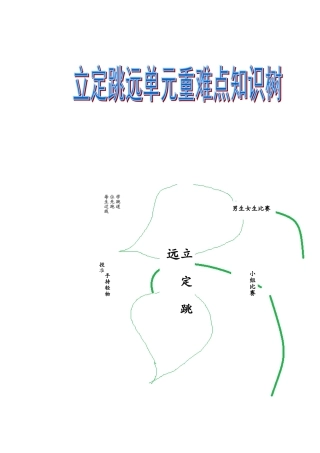 立定跳远知识树