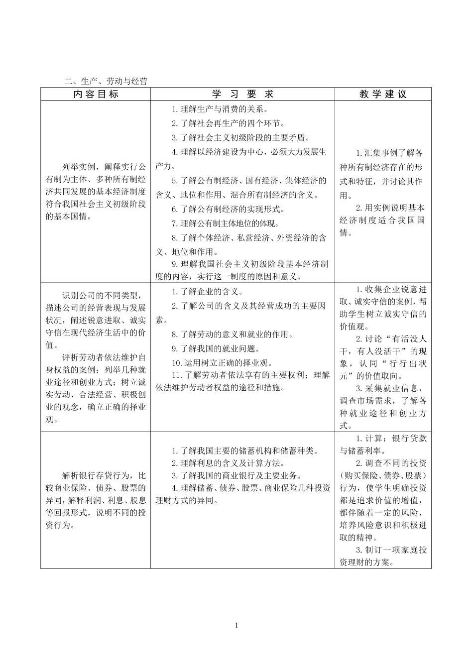 第二单元考点_第1页