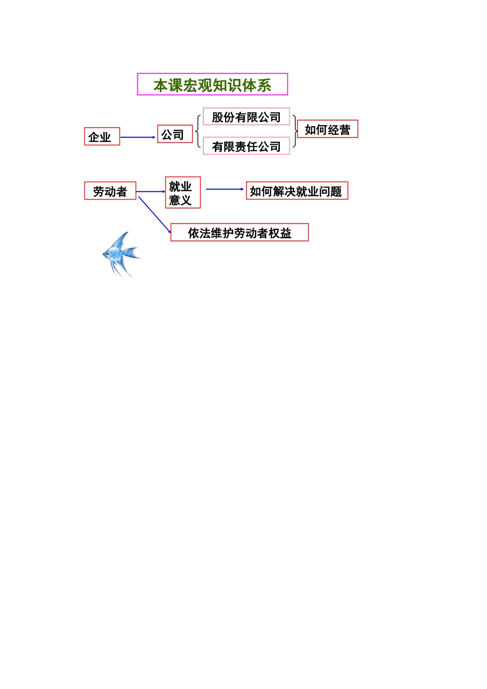 企业与劳动者的知识体系_第1页