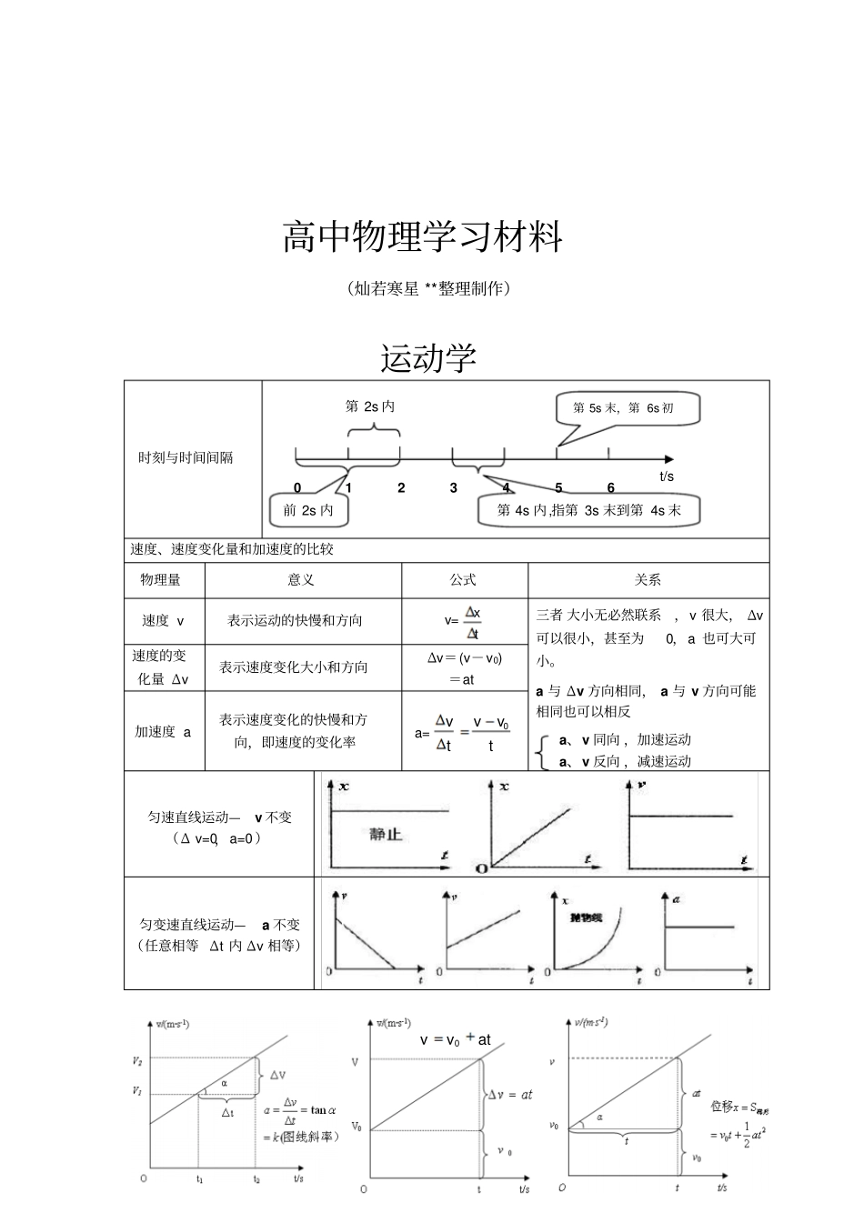 人教版高中物理必修一运动学_第1页