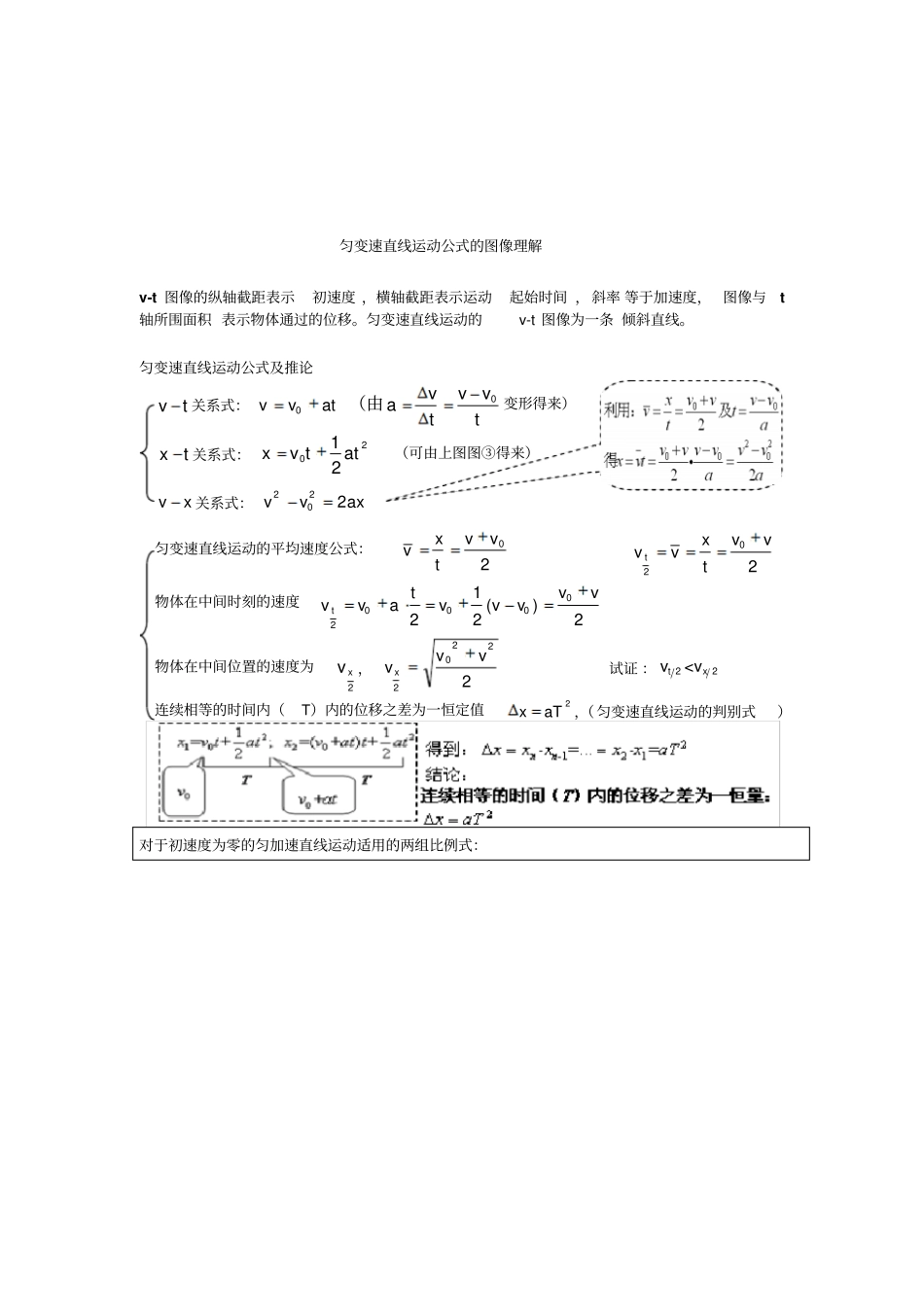 人教版高中物理必修一运动学_第2页