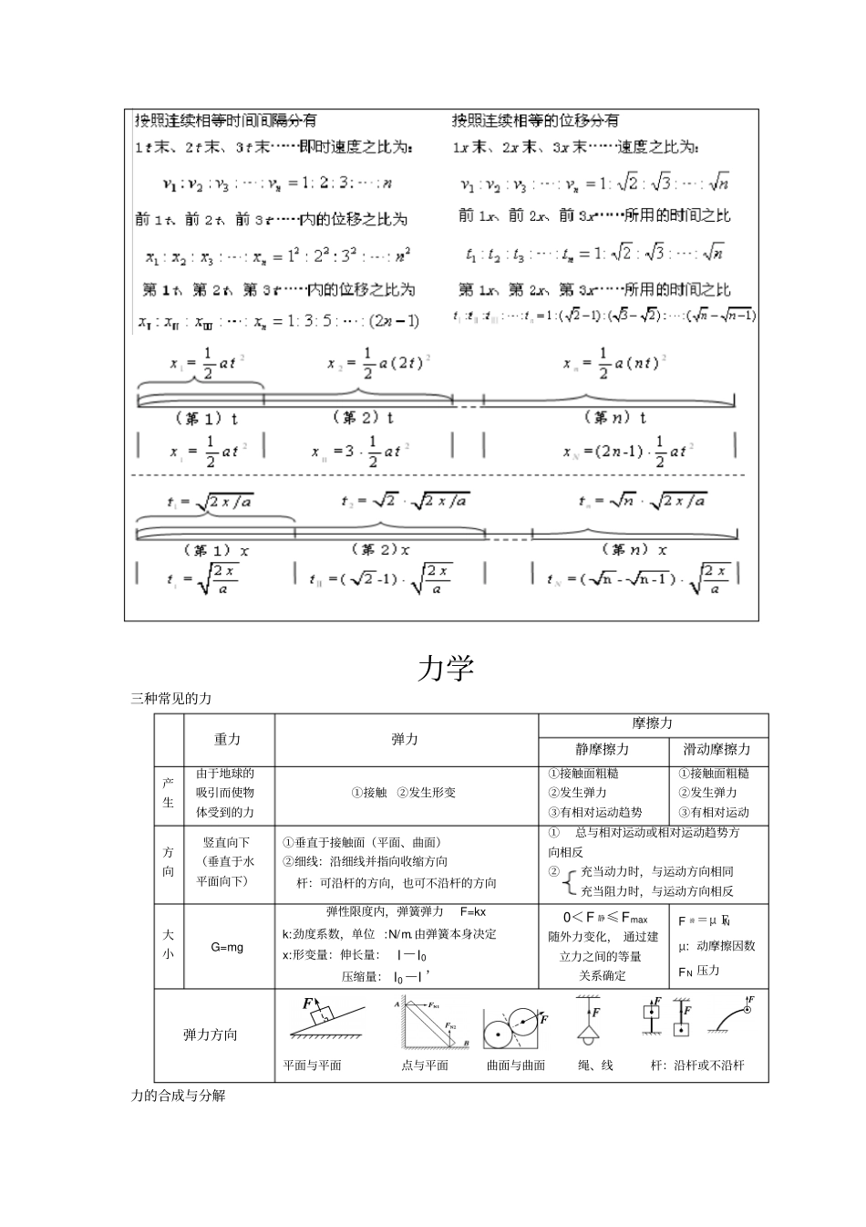 人教版高中物理必修一运动学_第3页