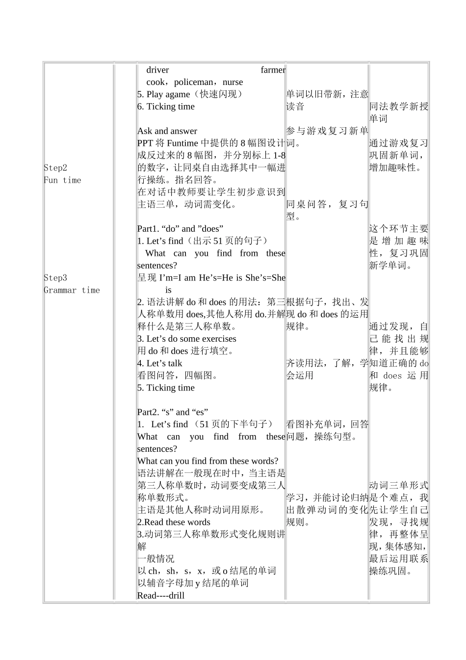 五上unit5(period2教案)_第2页