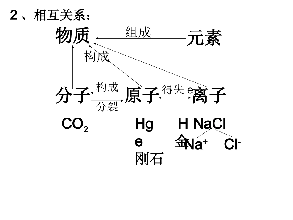 第3章期末复习_第3页