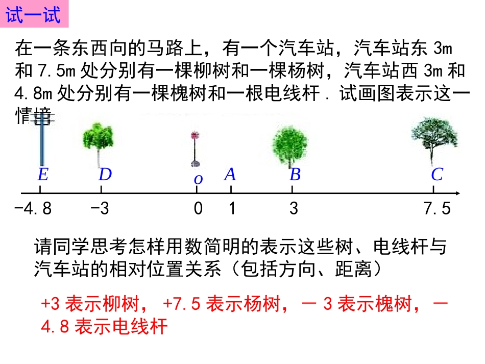 数轴可用课件_第2页