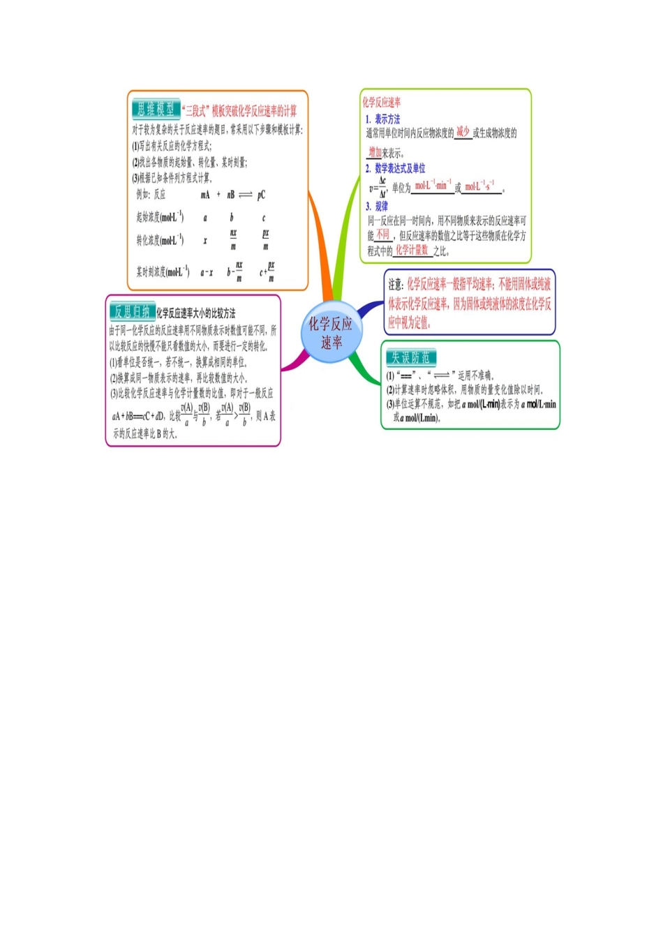 化学反应速率思维导图_第1页