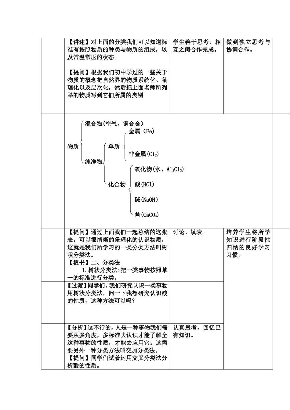 物质的分类教案_第2页