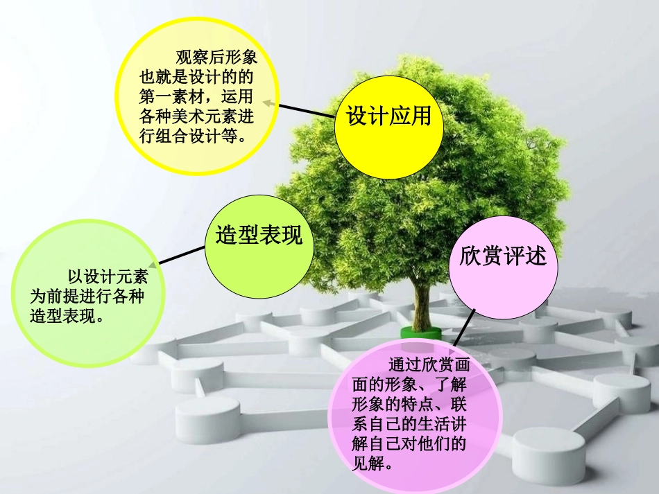 南通城西小学贲亮美术知识树_第2页