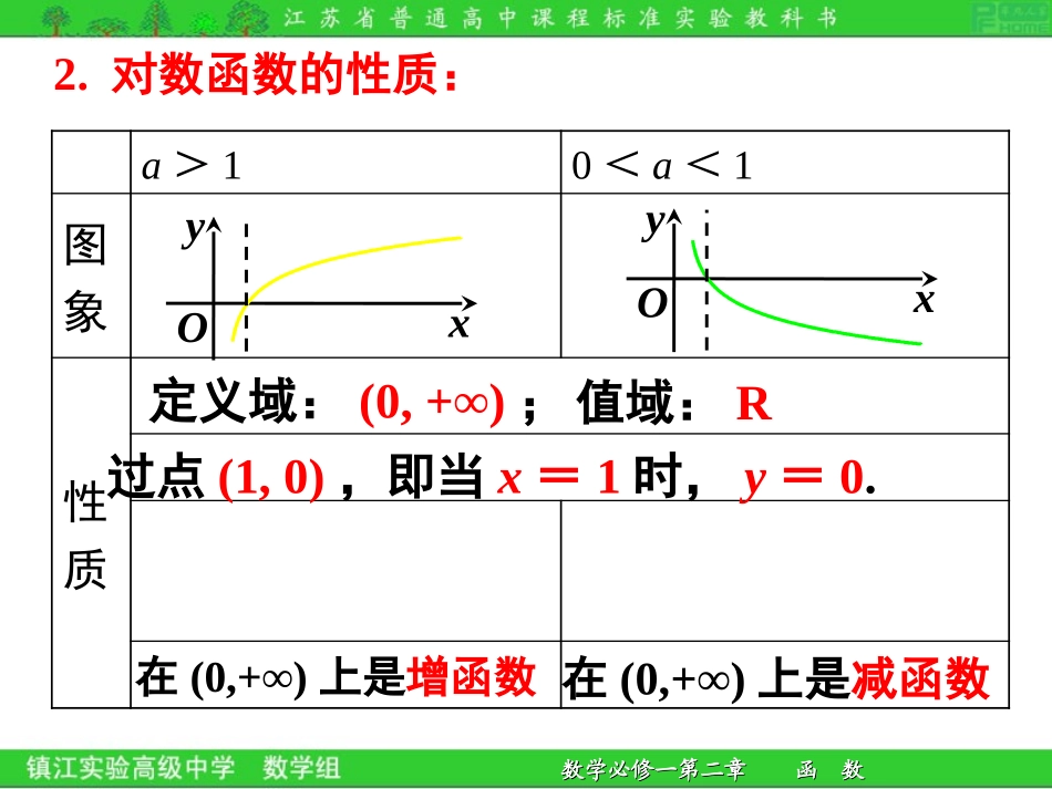 对数函数及其性质_第3页
