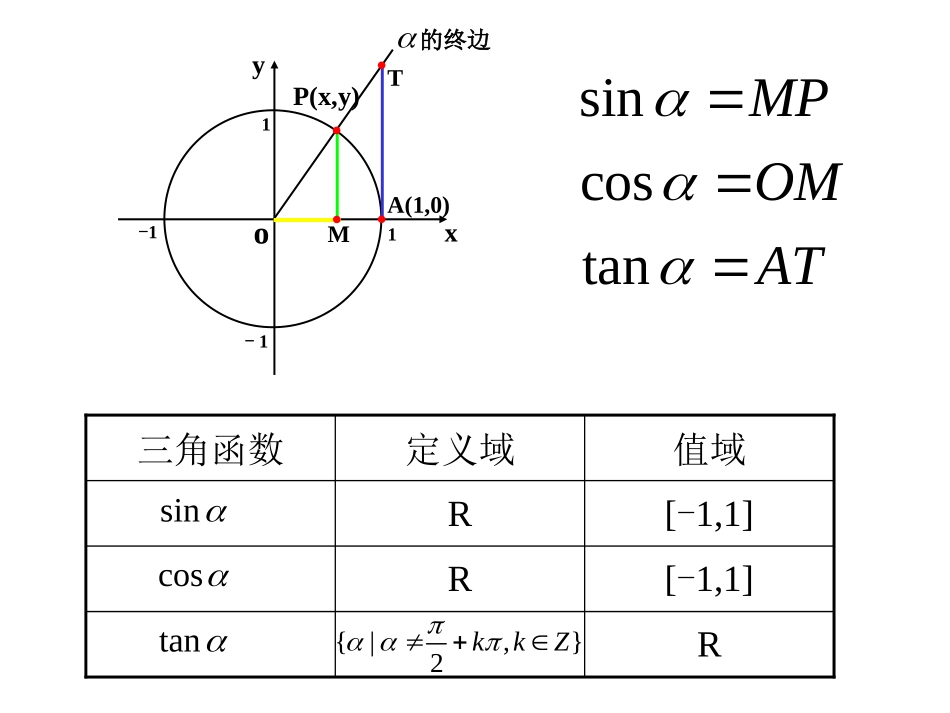 正弦函数、余弦函数的图象_第1页